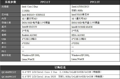 小尺寸工業(yè)平板電腦奇創(chuàng)彩晶8.4寸平板電腦(20系列)詳解 性能、應(yīng)用與選購指南